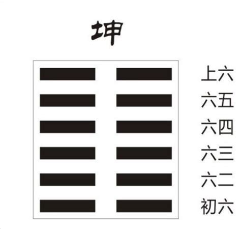 坤卦解讀|坤卦:哲學解讀,起卦,結構和卦爻辭,卦辭,初六,六二,六三,六四,六五,。